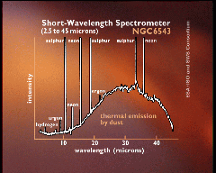 NGC6543