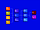 ISO Project Organisation