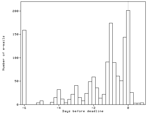 [HISTOGRAM]