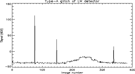 \resizebox {11cm}{6cm}{\includegraphics*[55,360][555,725]{fig_glitch_A.eps}}