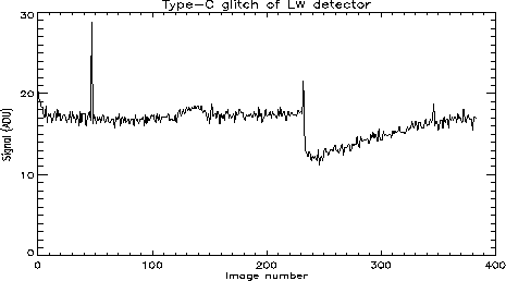 \resizebox {11cm}{6cm}{\includegraphics*[55,360][555,725]{fig_glitch_C.eps}}