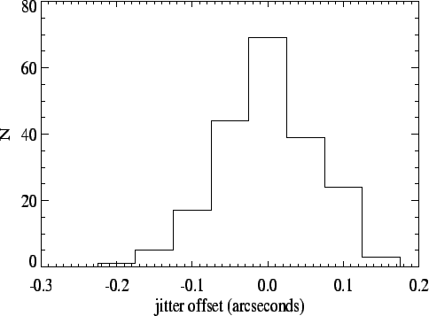 \resizebox {12cm}{9cm}{\includegraphics{jitter_stats.eps}}