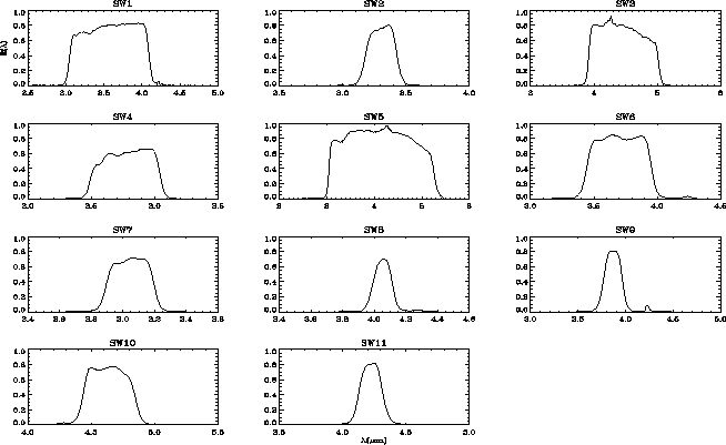 \resizebox {15cm}{9cm}{\includegraphics{filter_sw.ps}}