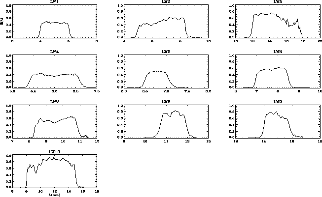 \resizebox {15cm}{9cm}{\includegraphics{filter_lw.ps}}