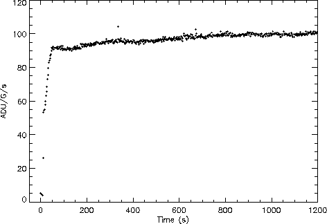 \resizebox {11cm}{!}{
\includegraphics*[5,5][480,330]{fig1_transient_long.eps}}