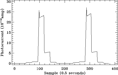 \resizebox {12.4cm}{!}{\includegraphics{lloydc3_3.eps}}