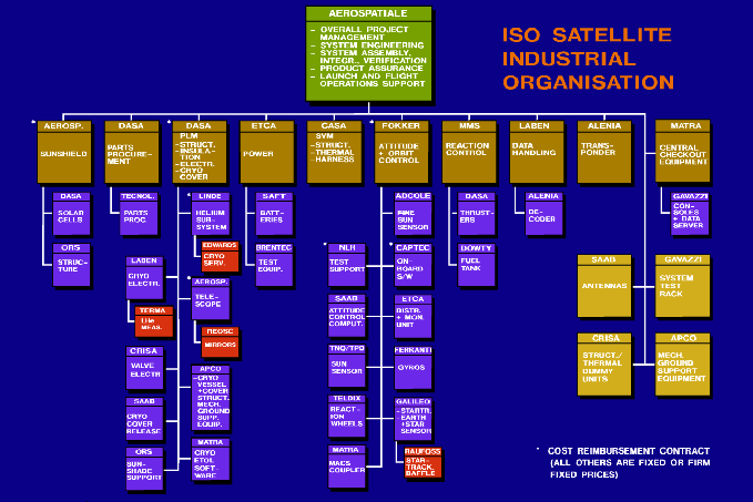 \rotatebox {270}{\resizebox{!}{15cm}{\includegraphics{industry_org.ps}}}