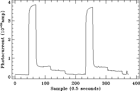 \resizebox {11.4cm}{!}{\includegraphics{lloydc3_1.eps}}