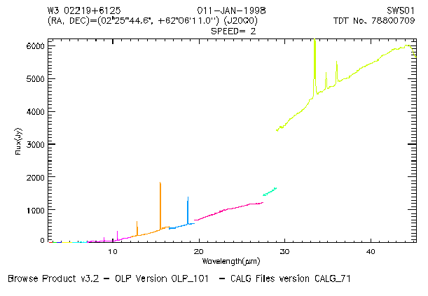 \resizebox {9.0cm}{!}{\includegraphics{w3_extended.ps}}