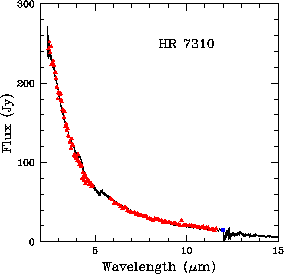 \rotatebox {0}{\resizebox{!}{6.5cm}{\includegraphics{HR7310_SWS_PHT_OLP10.ps}}}