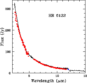 \rotatebox {0}{\resizebox{!}{6.5cm}{\includegraphics{HR6132_SWS_PHT_OLP10.ps}}}