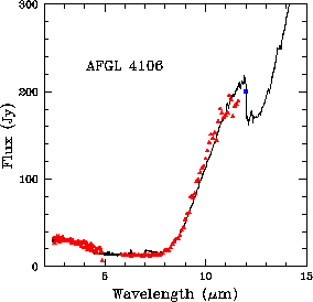 \rotatebox {0}{\resizebox{!}{6.5cm}{\includegraphics{AFGL4106_SWS_PHT_OLP10.ps}}}