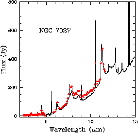 \rotatebox {0}{\resizebox{!}{6.5cm}{\includegraphics{NGC7027_SWS_PHT_OLP10.ps}}}