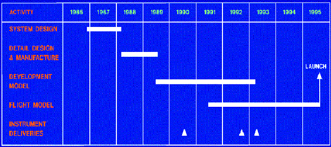 \resizebox {15cm}{!}{
\includegraphics*[88,469][492,648]{project5.ps}}