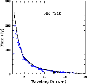 \rotatebox {0}{\resizebox{!}{6.5cm}{\includegraphics{HR7310_SWS_CAM_OLP10.ps}}}