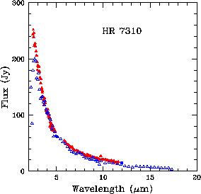 \rotatebox {0}{\resizebox{!}{6.5cm}{\includegraphics{HR7310_CAM_PHT_OLP10.ps}}}