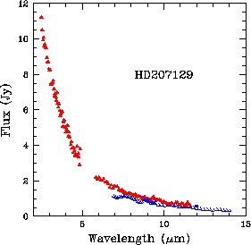 \rotatebox {0}{\resizebox{!}{6.5cm}{\includegraphics{HD207129_CAM_PHT_OLP10.ps}}}