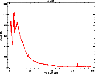 \rotatebox {90}{\resizebox{5.5cm}{!}{\includegraphics{TXCAM.ps}}}