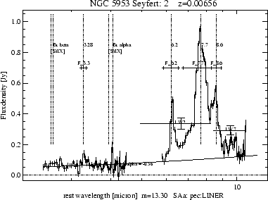 \rotatebox {90}{\resizebox{6.5cm}{!}{\includegraphics{pl_ngc5953.ps}}}