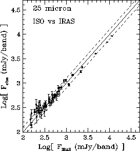 \resizebox {6.2cm}{!}{\includegraphics{p25iso_vs_iras.eps}}