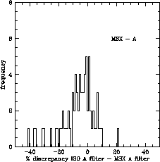 \resizebox {5.4cm}{!}{\includegraphics{stat_A.ps}}