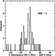 \resizebox {5.4cm}{!}{\includegraphics{stat_D.ps}}