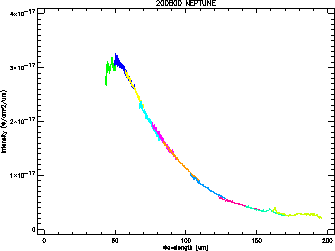 \rotatebox {90}{\resizebox{5.8cm}{!}{\includegraphics{neptune.ps}}}