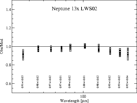 \rotatebox {90}{\resizebox{8cm}{!}{\includegraphics{lws02_neptune.ps}}}