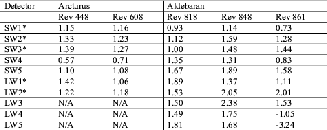 \resizebox {16cm}{!}{\includegraphics{table5_3.ps}}