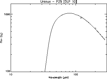 \resizebox {8.3cm}{!}{\includegraphics{uranus_pht_olp10.ps}}