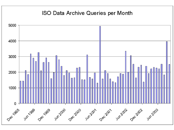 \resizebox{11.5cm}{!}{\includegraphics*{IDA_queries.eps}}