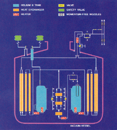 \resizebox {8.5cm}{!}{\includegraphics{he_flow.ps}}