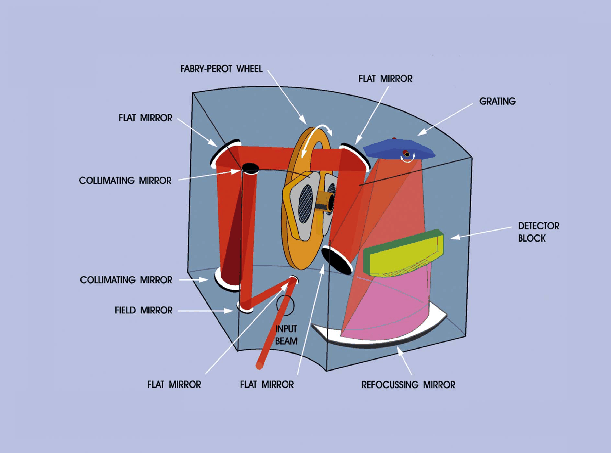 \rotatebox {0}{\resizebox{13.5cm}{10cm}{\includegraphics{LWS__Vol._3_.ps}}}