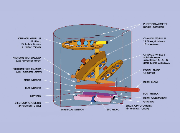 \rotatebox {0}{\resizebox{13.5cm}{10cm}{\includegraphics{PHT__Vol._4_.ps}}}