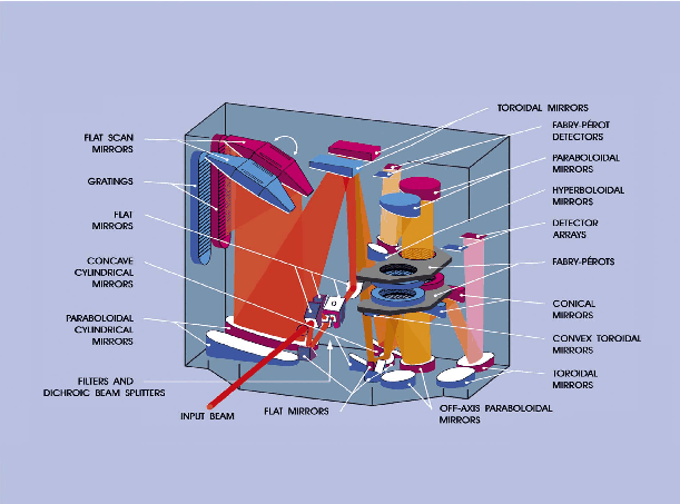 \rotatebox {0}{\resizebox{13.5cm}{10cm}{\includegraphics{SWS__Vol._5_.ps}}}