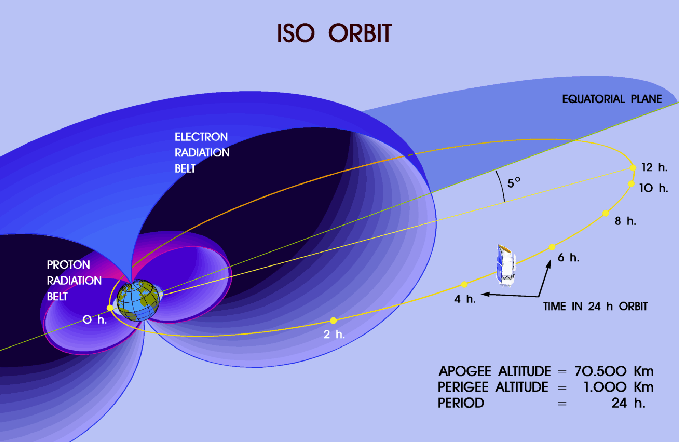 \rotatebox {270}{\resizebox{!}{15cm}{\includegraphics{orbit.ps}}}