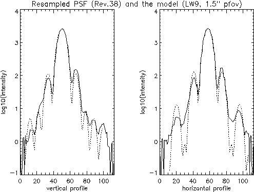 \resizebox {12cm}{!}{\includegraphics{psfcut.ps}}