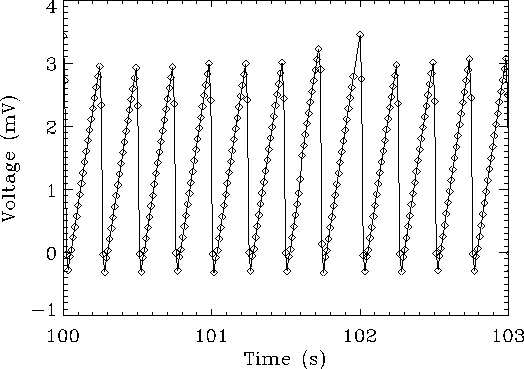 \resizebox {13cm}{!}{\includegraphics{ramps_bw.eps}}