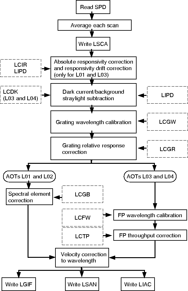 \resizebox {15cm}{!}{\includegraphics[20,140][470,774]{aa_overview.ps}}