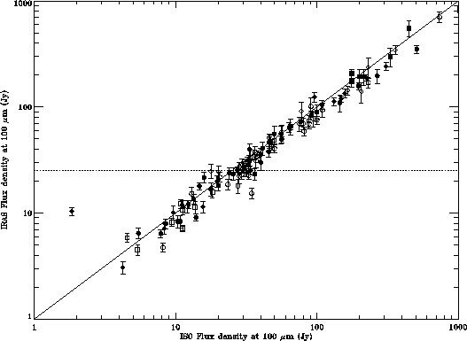 \rotatebox {90}{\resizebox{9cm}{12cm}{\includegraphics{iras_fig2.ps}}}