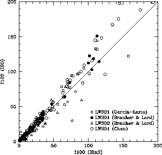 \resizebox {8cm}{8cm}{\includegraphics{lws_iras100a.ps}}