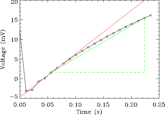 \resizebox {13cm}{!}{\includegraphics{curved_ramp_lines.ps}}