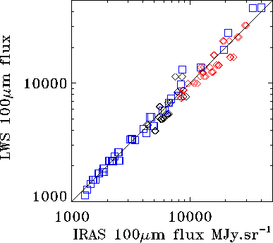 \resizebox {10cm}{!}{\includegraphics{all100uLWS-IRAS.eps}}