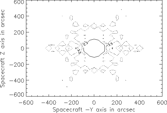 \resizebox {13cm}{!}{\includegraphics{isopsf.ps}}