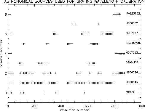 \rotatebox {90}{\resizebox{!}{11cm}{
\includegraphics[60,60][560,700]{source_rev.ps}}}