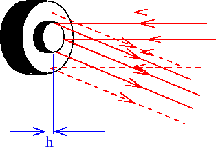 \resizebox {7cm}{!}{\includegraphics{mirror2.eps}}