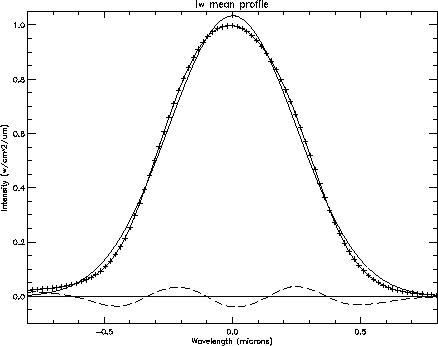 \rotatebox {90}{\resizebox{8cm}{!}{\includegraphics{lw_fit_point.ps}}}