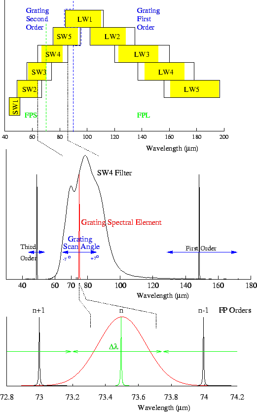 \resizebox {11.5cm}{!}{\includegraphics{big_plot.eps}}