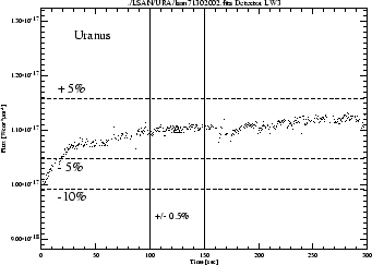 \rotatebox {90}{\resizebox{!}{7.5cm}{\includegraphics{LW3_uranus.ps}}}