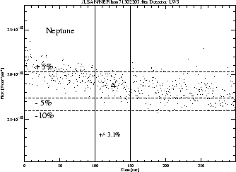 \rotatebox {90}{\resizebox{!}{7.5cm}{\includegraphics{LW5_neptune.ps}}}